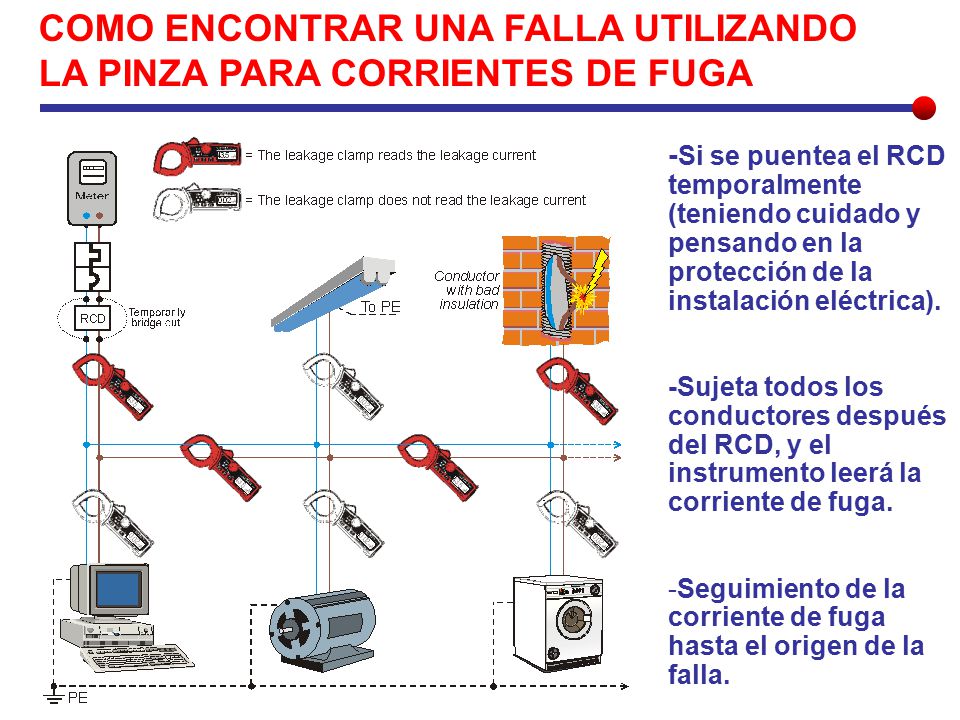 COMO ENCONTRAR UNA FALLA UTILIZANDO LA PINZA PARA CORRIENTES DE FUGA