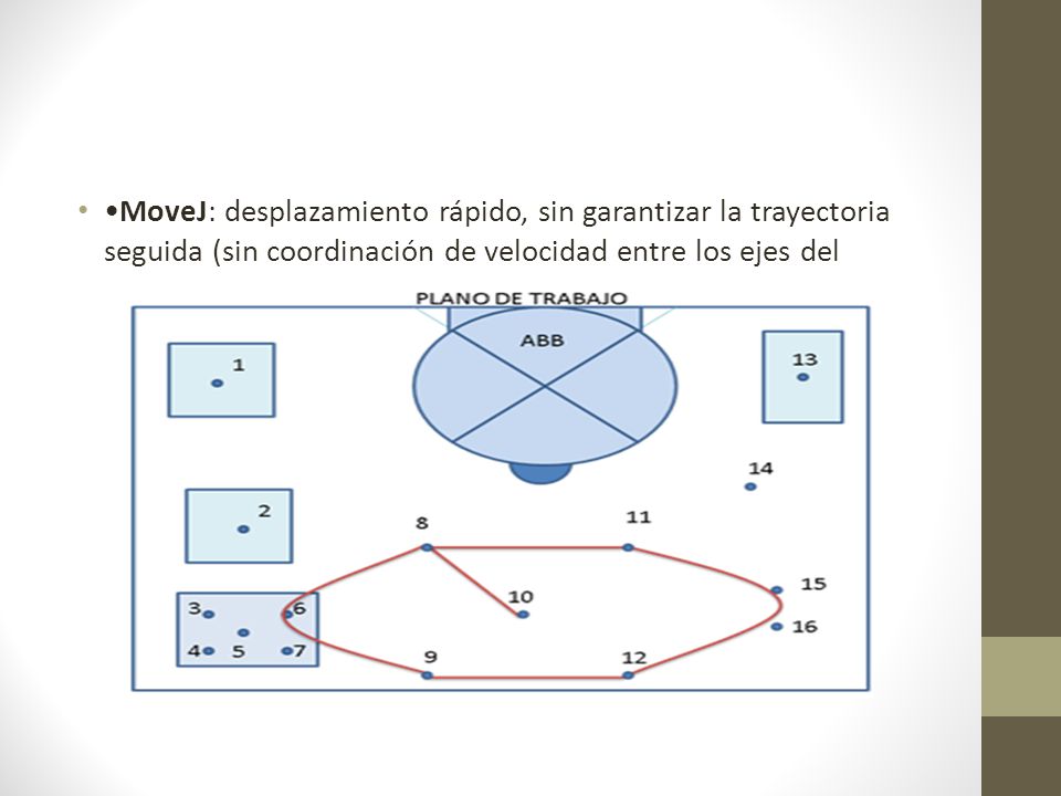 •MoveJ: desplazamiento rápido, sin garantizar la trayectoria seguida (sin coordinación de velocidad entre los ejes del