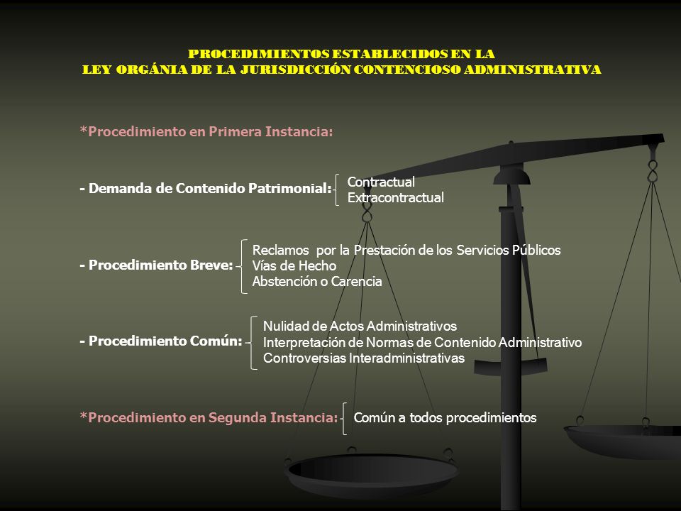 PROCEDIMIENTOS ESTABLECIDOS EN LA LEY ORGÁNIA DE LA JURISDICCIÓN CONTENCIOSO ADMINISTRATIVA