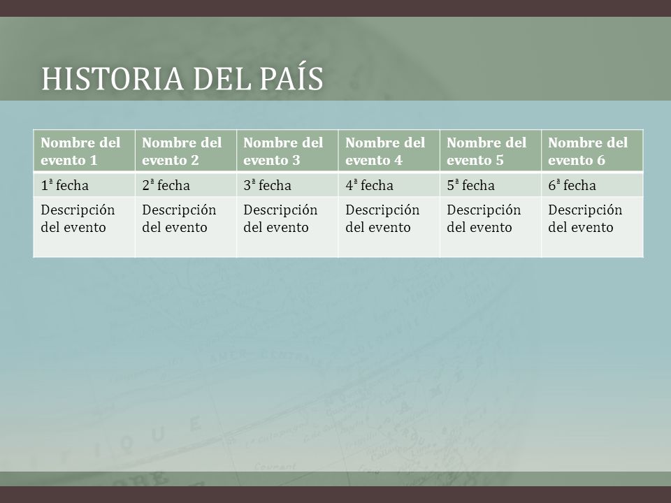 Historia del país Nombre del evento 1 Nombre del evento 2
