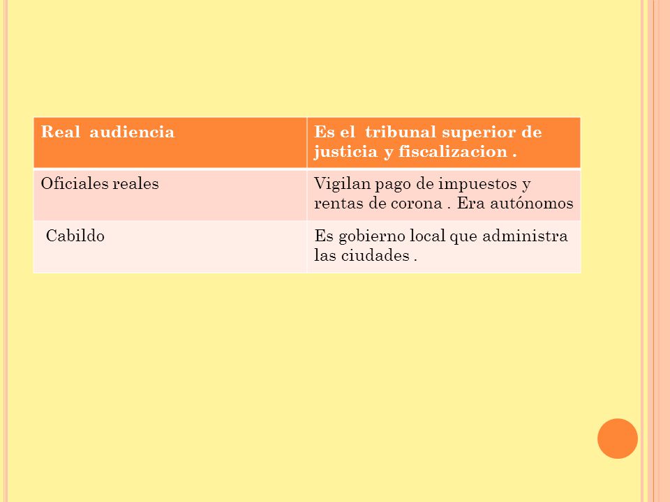 Real audiencia Es el tribunal superior de justicia y fiscalizacion . Oficiales reales.