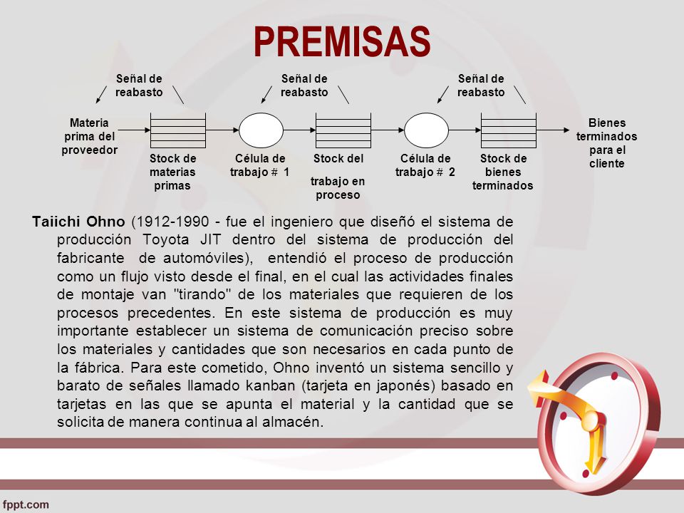 PREMISAS Materia prima del proveedor. Stock de materias primas. Señal de reabasto. Célula de trabajo  1.