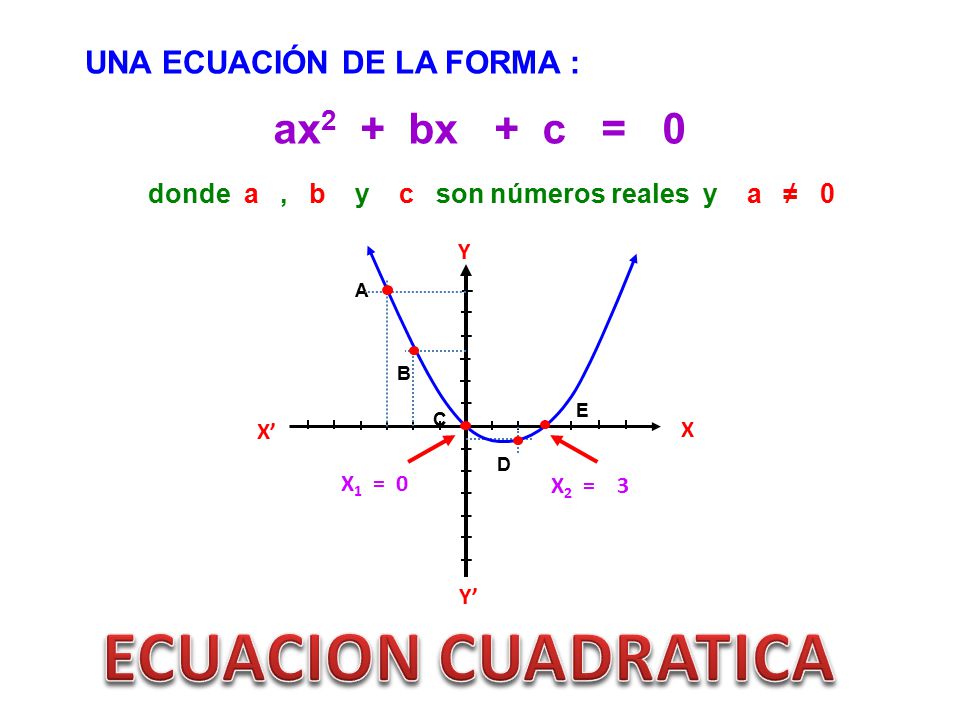 Ecuaciones De Segundo Grado Dela Forma X2bxc0