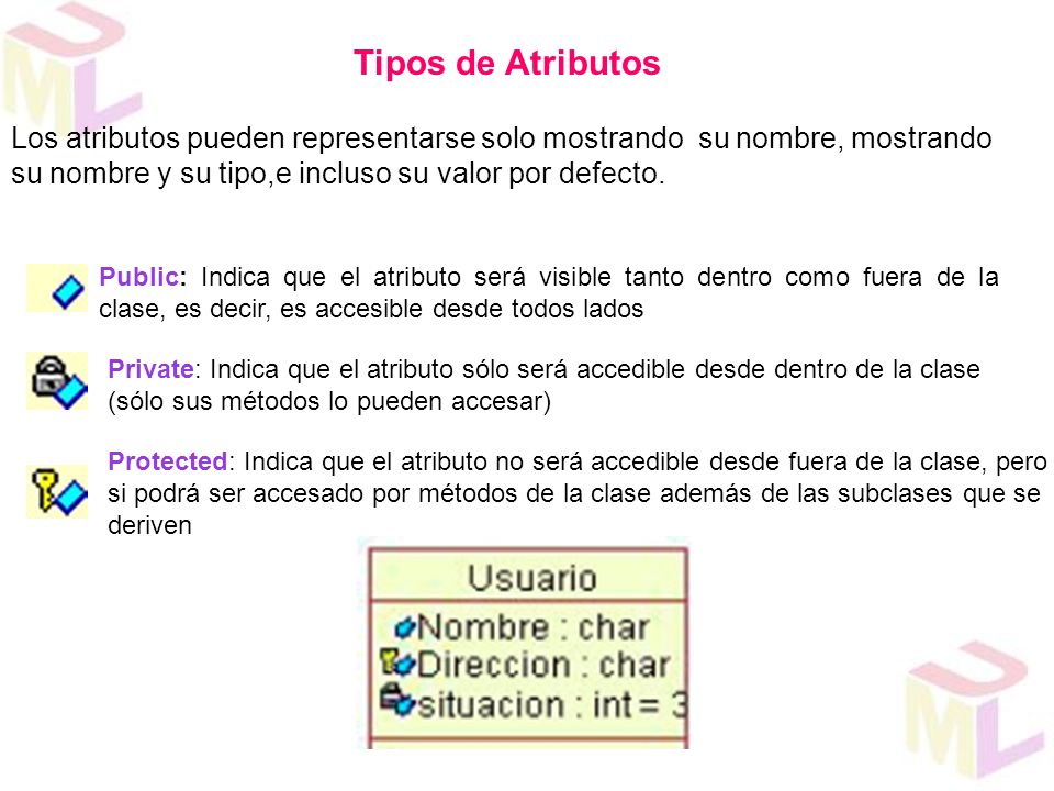 Tipos de Atributos Los atributos pueden representarse solo mostrando su nombre, mostrando su nombre y su tipo,e incluso su valor por defecto.