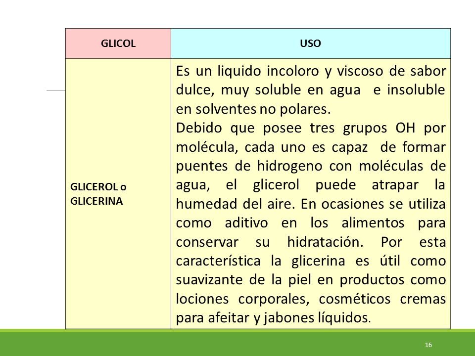GLICOL USO. GLICEROL o GLICERINA. Es un liquido incoloro y viscoso de sabor dulce, muy soluble en agua e insoluble en solventes no polares.