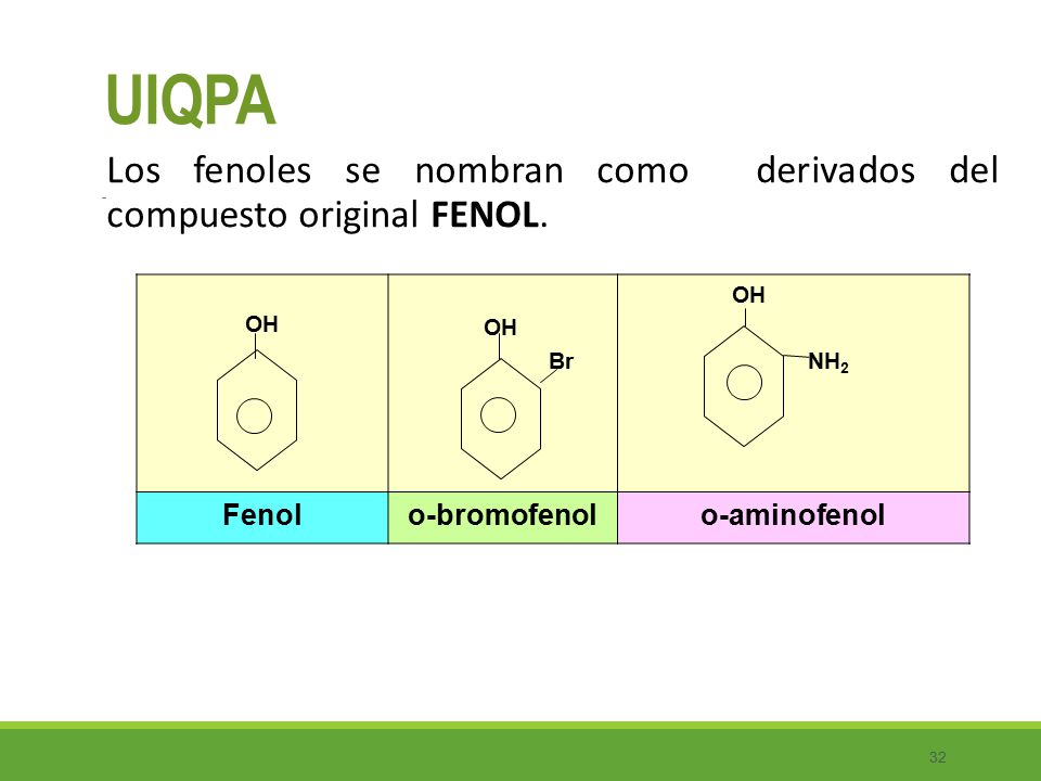 UIQPA Los fenoles se nombran como derivados del compuesto original FENOL. OH. Br. NH2. Fenol.