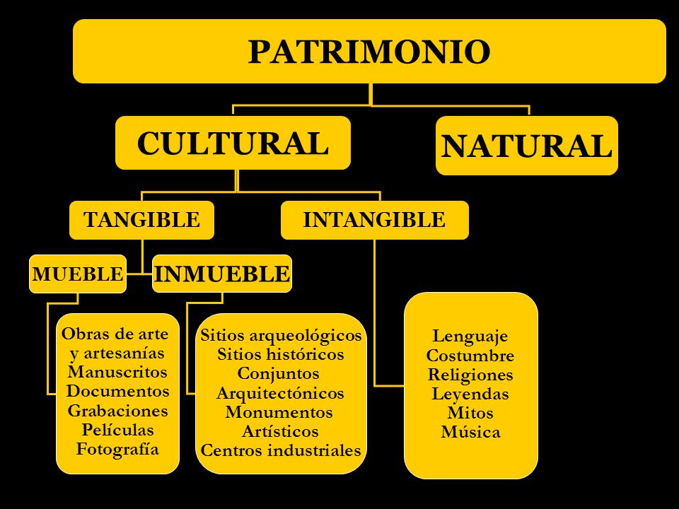 DE PATRIMONIO CULTURAL - ppt descargar