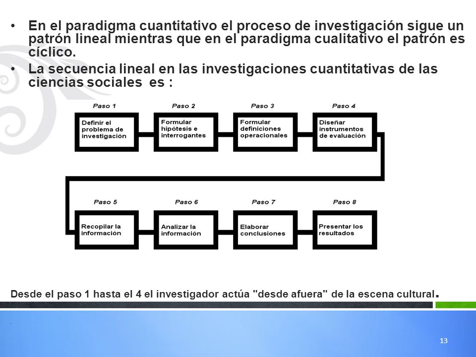 En el paradigma cuantitativo el proceso de investigación sigue un patrón lineal mientras que en el paradigma cualitativo el patrón es cíclico.