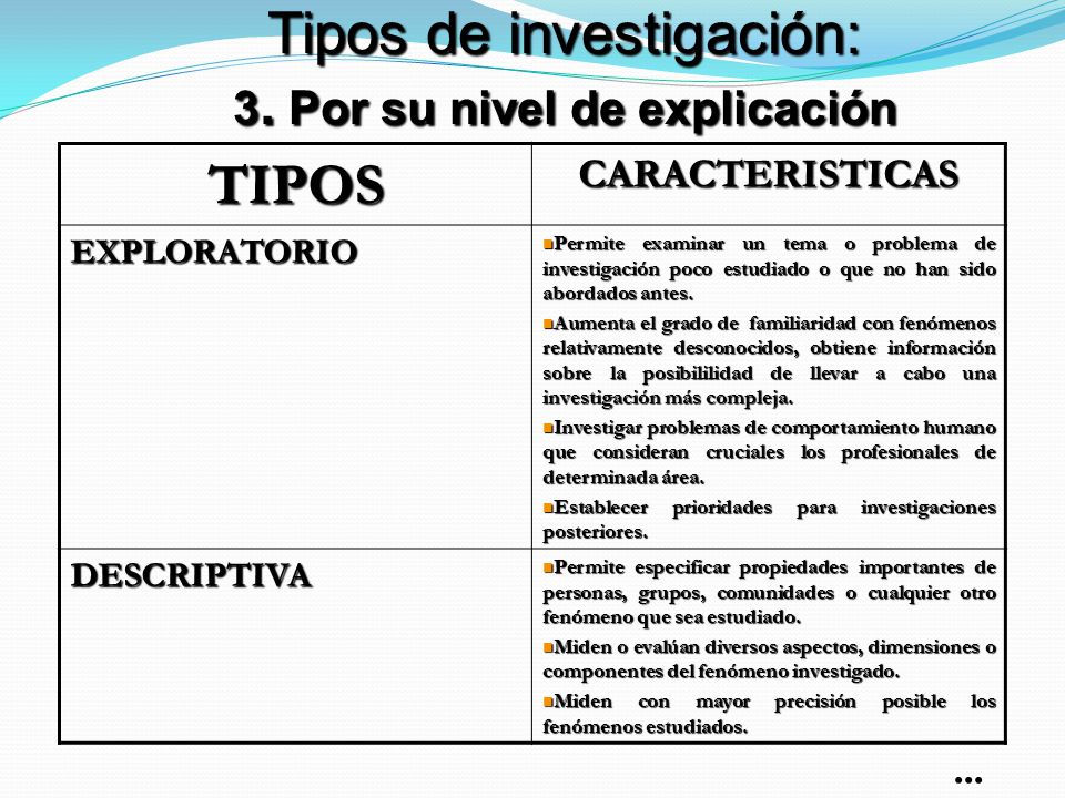 Tipos de investigación: 3. Por su nivel de explicación