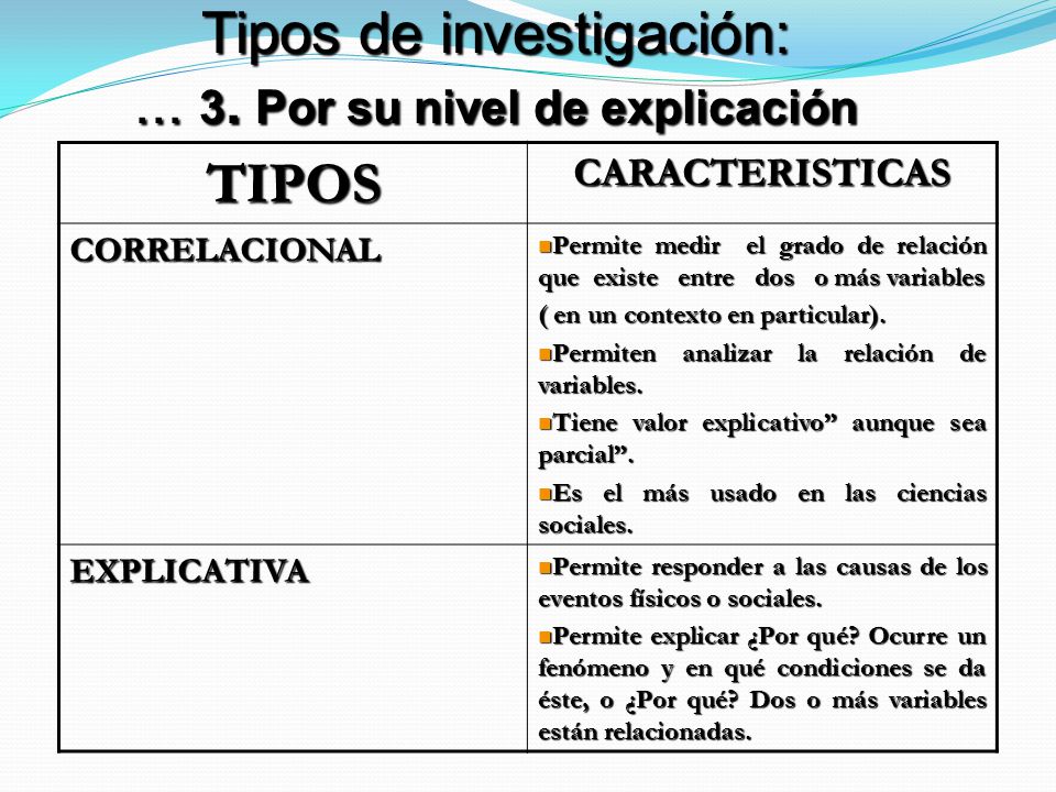 Tipos de investigación: Por su nivel de explicación
