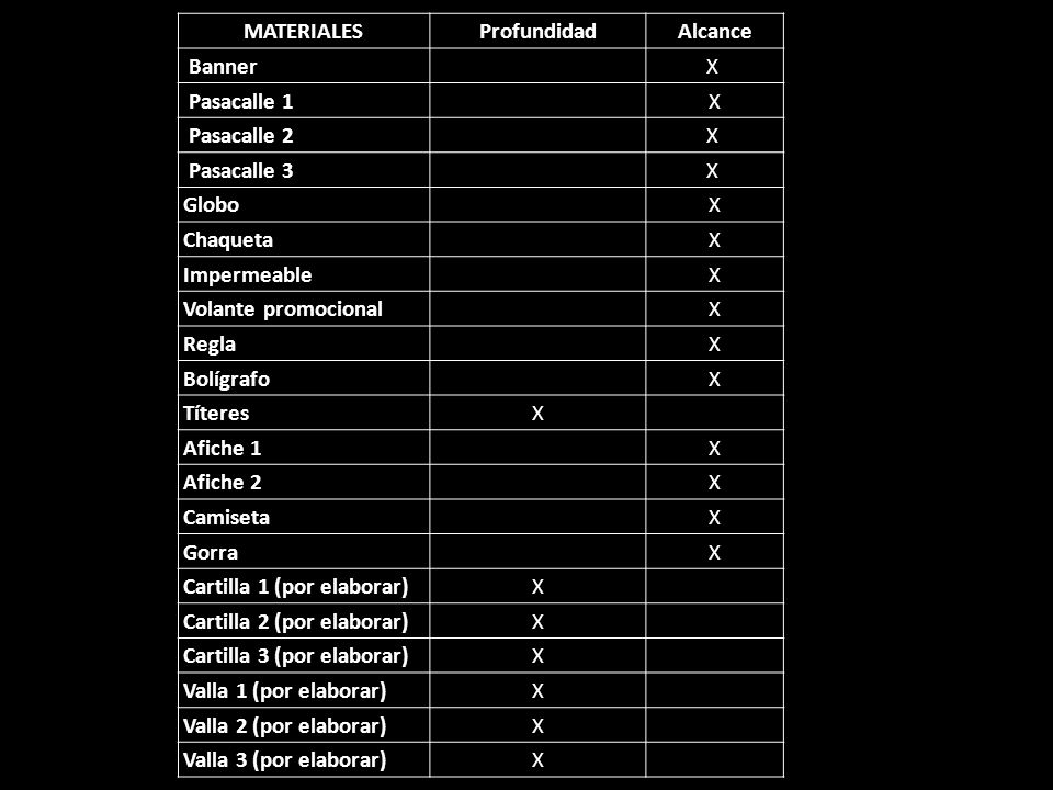 MATERIALES Profundidad. Alcance. Banner. X Pasacalle 1. X. Pasacalle 2. Pasacalle 3.
