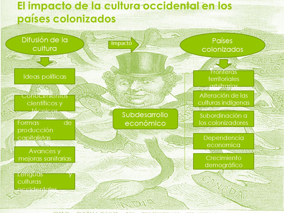 El impacto de la cultura occidental en los países colonizados
