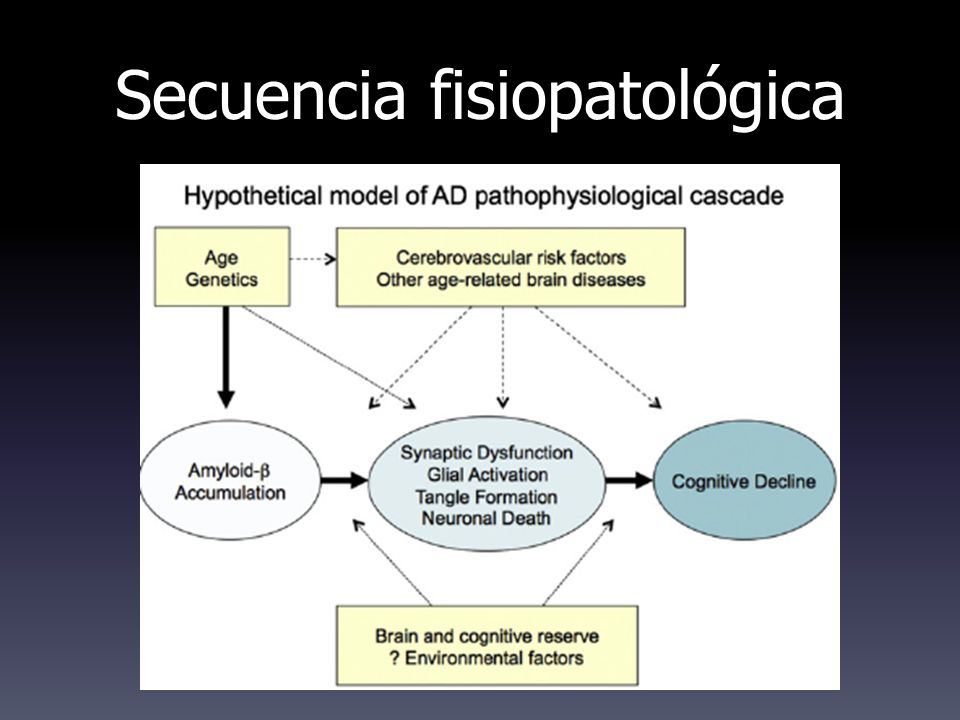 Secuencia fisiopatológica