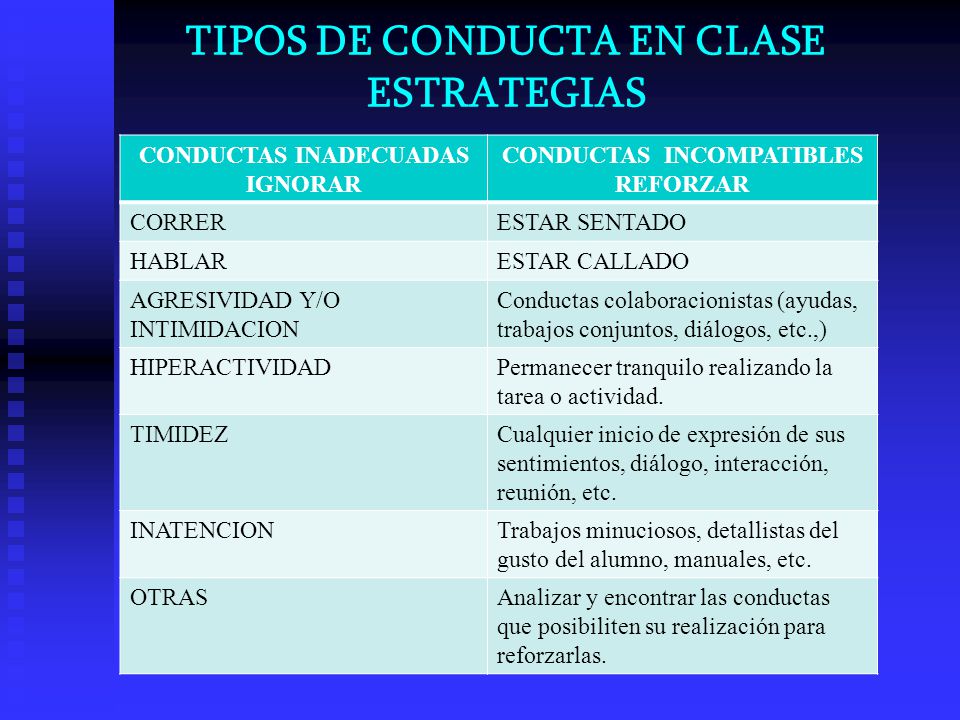 TIPOS DE CONDUCTA EN CLASE ESTRATEGIAS
