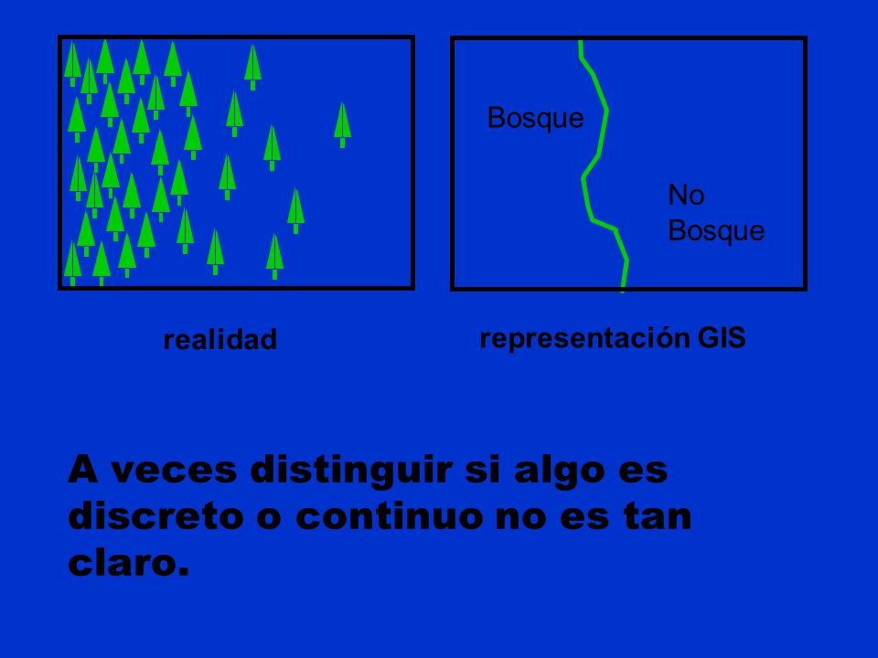 A veces distinguir si algo es discreto o continuo no es tan claro.