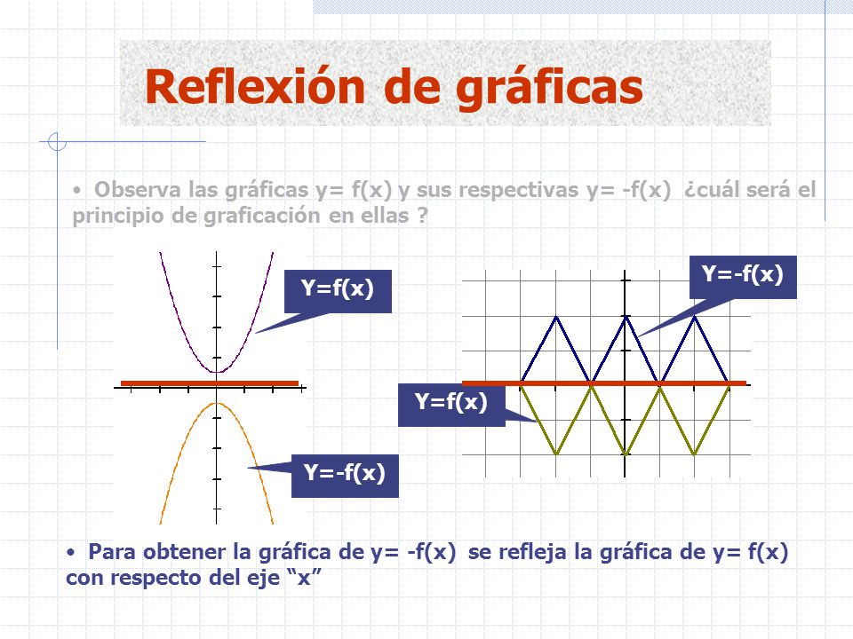 Reflexión de gráficas Observa las gráficas y= f(x) y sus respectivas y= -f(x) ¿cuál será el principio de graficación en ellas