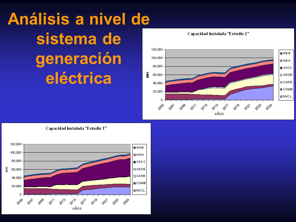 sistema de generación eléctrica