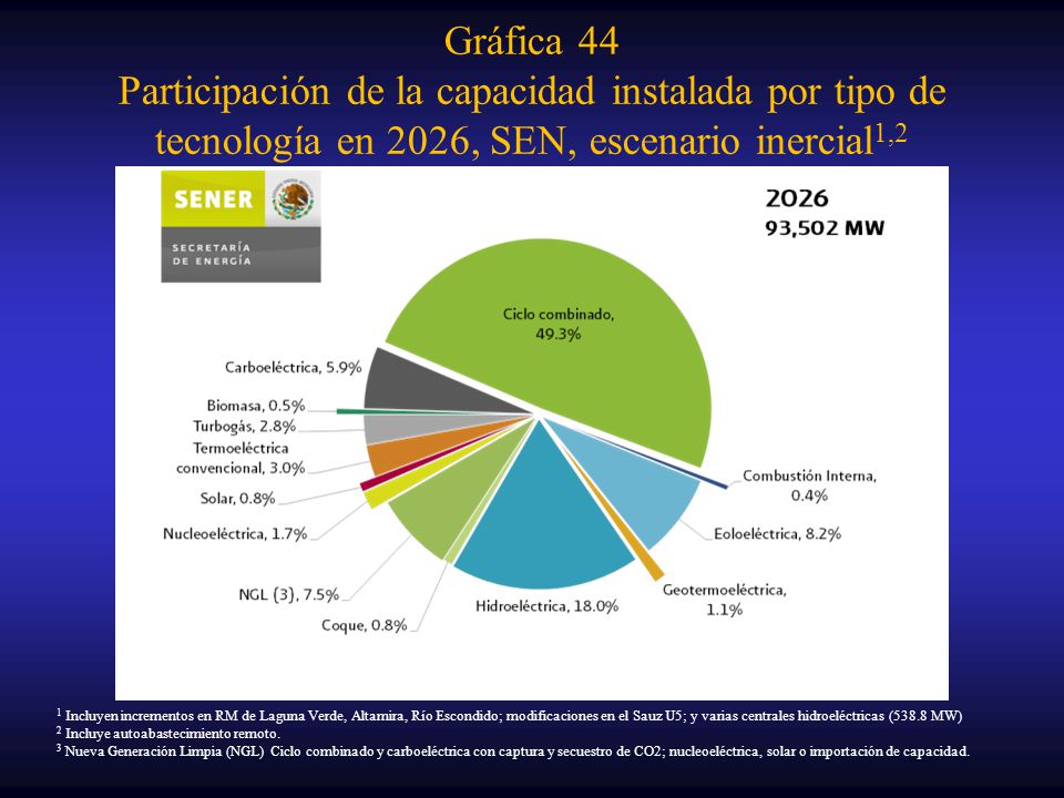Gráfica 44 Participación de la capacidad instalada por tipo de tecnología en 2026, SEN, escenario inercial1,2