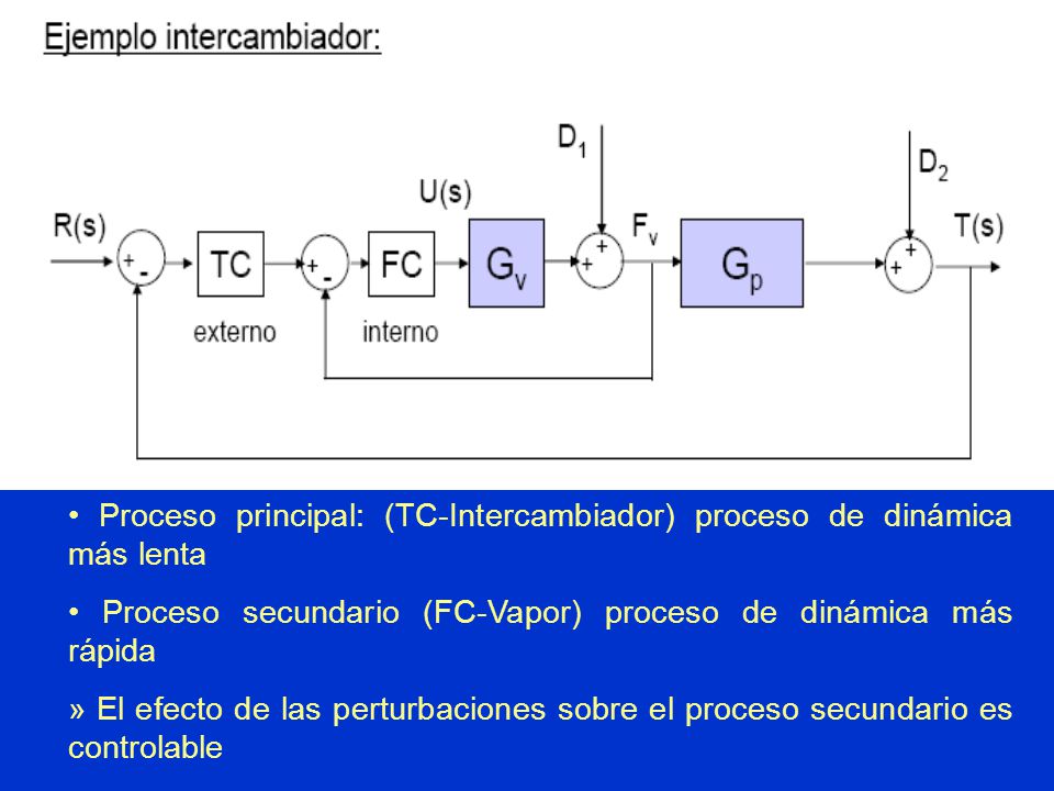 • Proceso principal: (TC-Intercambiador) proceso de dinámica más lenta