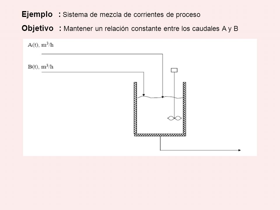Ejemplo : Sistema de mezcla de corrientes de proceso