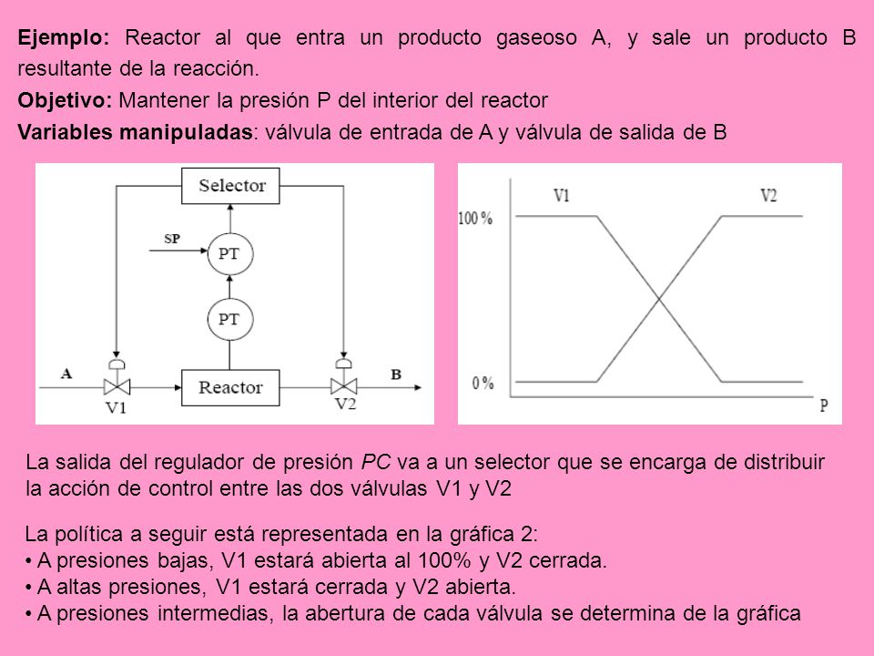 Ejemplo: Reactor al que entra un producto gaseoso A, y sale un producto B resultante de la reacción.
