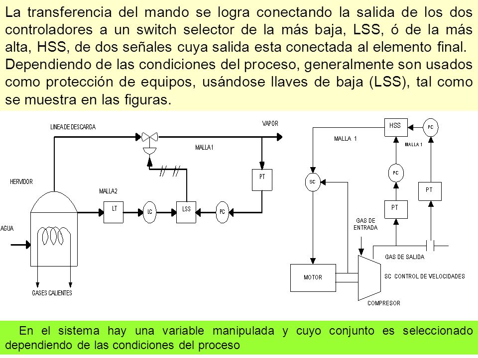 La transferencia del mando se logra conectando la salida de los dos controladores a un switch selector de la más baja, LSS, ó de la más alta, HSS, de dos señales cuya salida esta conectada al elemento final.