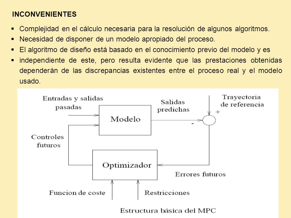 INCONVENIENTES Complejidad en el cálculo necesaria para la resolución de algunos algoritmos.