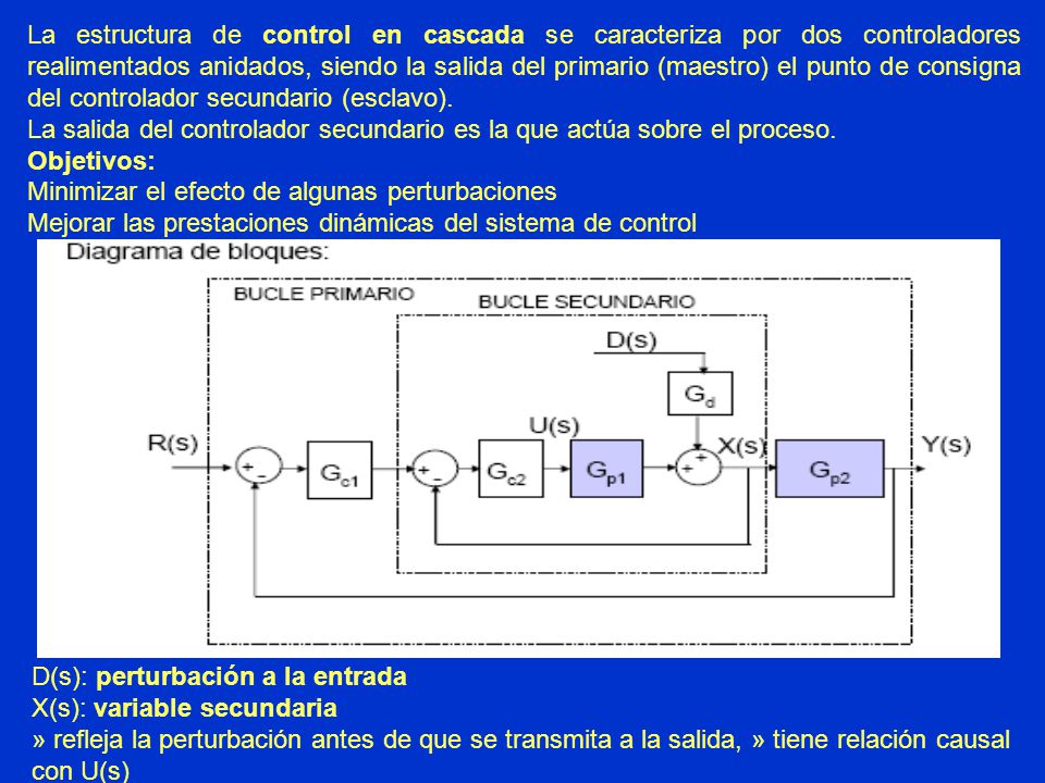 La estructura de control en cascada se caracteriza por dos controladores realimentados anidados, siendo la salida del primario (maestro) el punto de consigna del controlador secundario (esclavo).