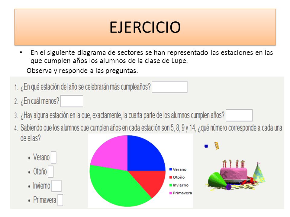 EJERCICIO En el siguiente diagrama de sectores se han representado las estaciones en las que cumplen años los alumnos de la clase de Lupe.