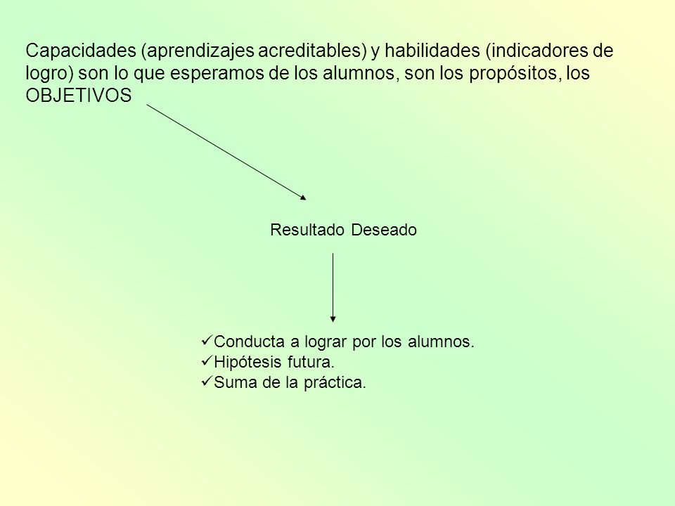 Capacidades (aprendizajes acreditables) y habilidades (indicadores de logro) son lo que esperamos de los alumnos, son los propósitos, los OBJETIVOS