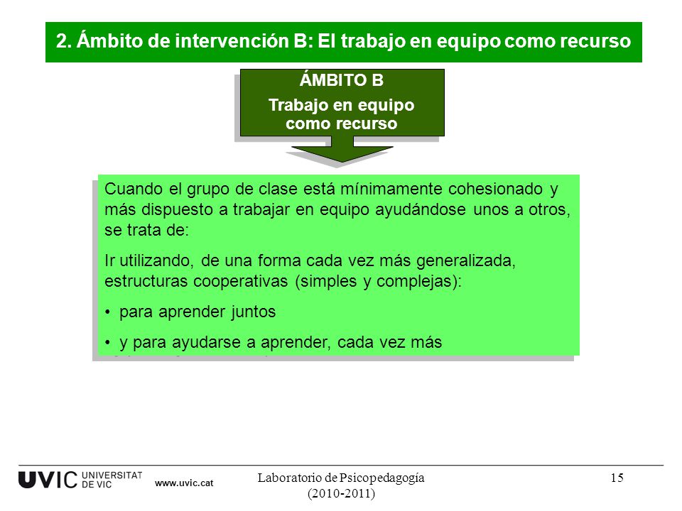2. Ámbito de intervención B: El trabajo en equipo como recurso