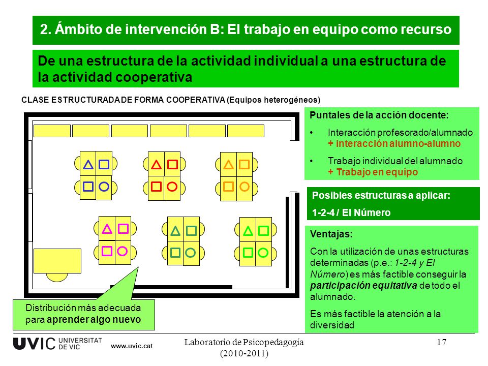 2. Ámbito de intervención B: El trabajo en equipo como recurso
