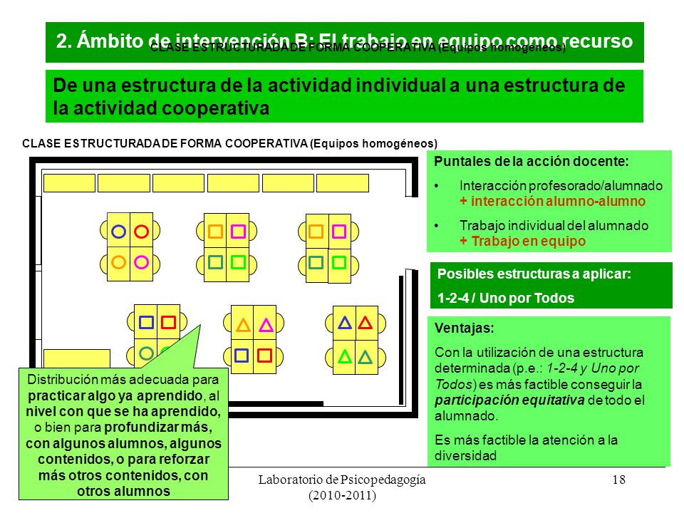 2. Ámbito de intervención B: El trabajo en equipo como recurso