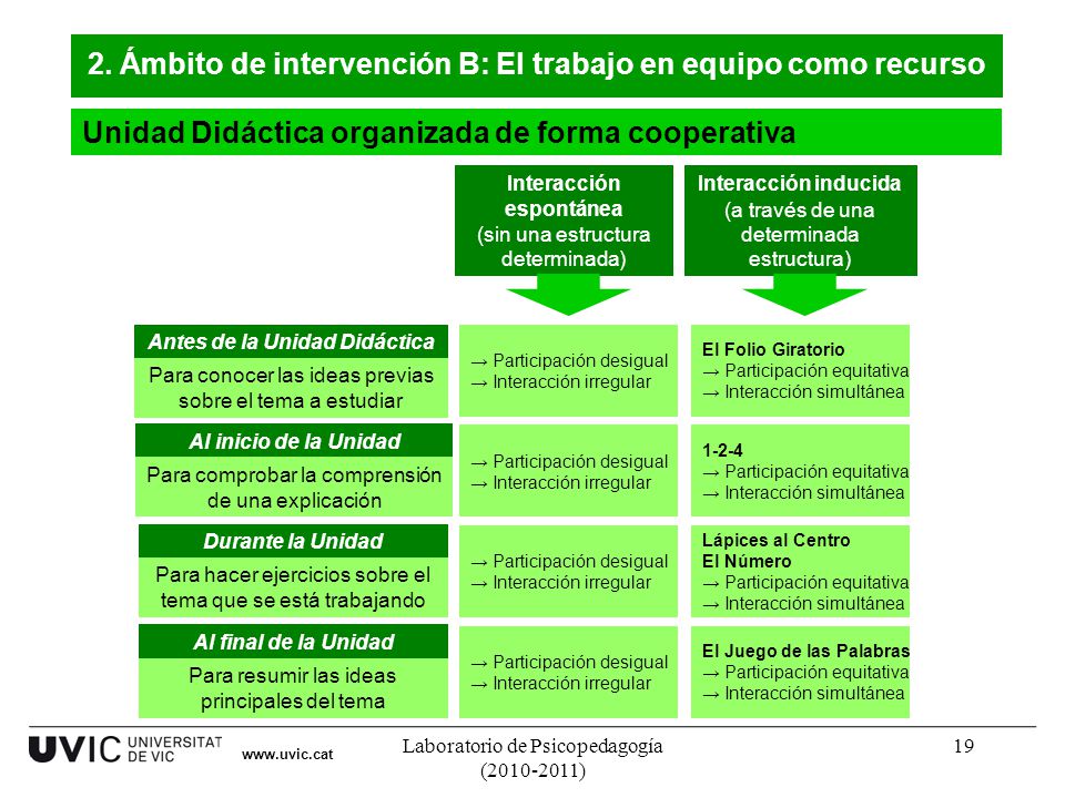2. Ámbito de intervención B: El trabajo en equipo como recurso