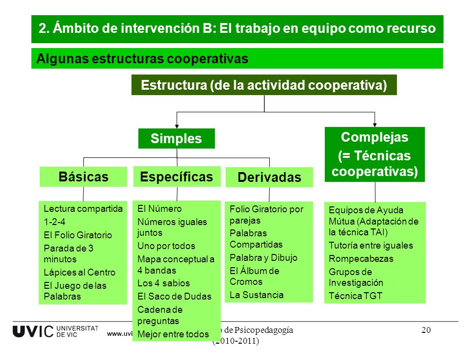 2. Ámbito de intervención B: El trabajo en equipo como recurso