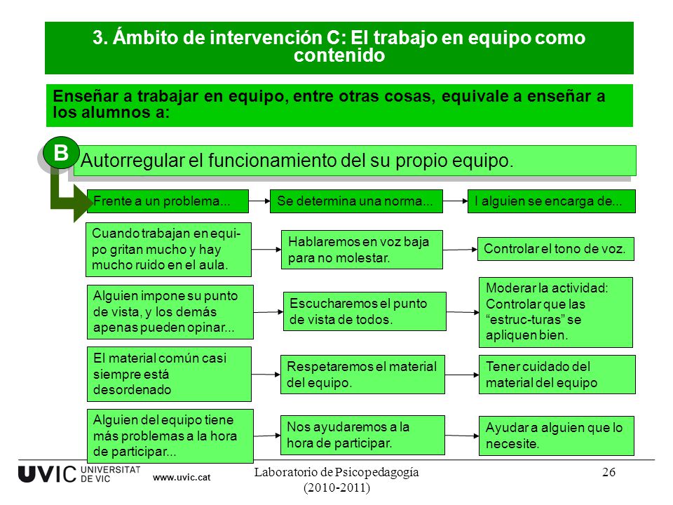 3. Ámbito de intervención C: El trabajo en equipo como contenido