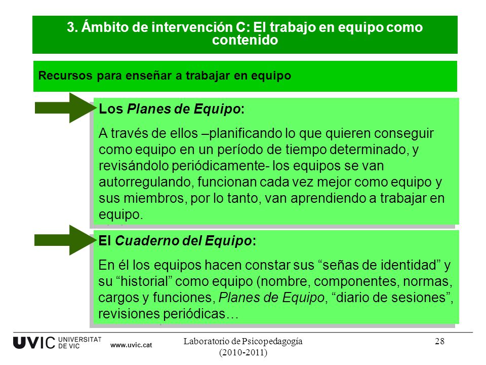 3. Ámbito de intervención C: El trabajo en equipo como contenido