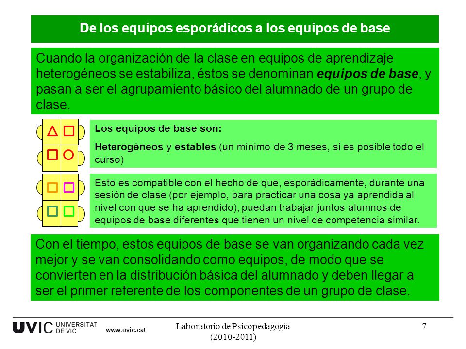 De los equipos esporádicos a los equipos de base