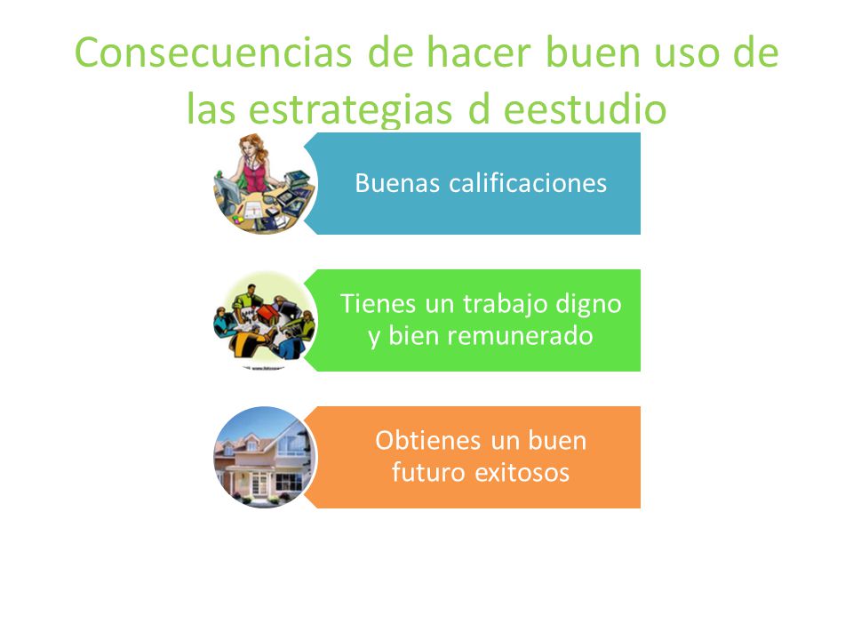 Consecuencias de hacer buen uso de las estrategias d eestudio