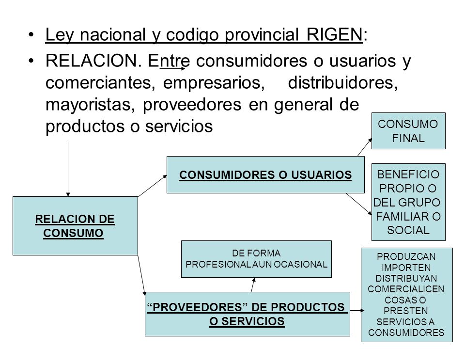 CONSUMIDORES O USUARIOS PROVEEDORES DE PRODUCTOS