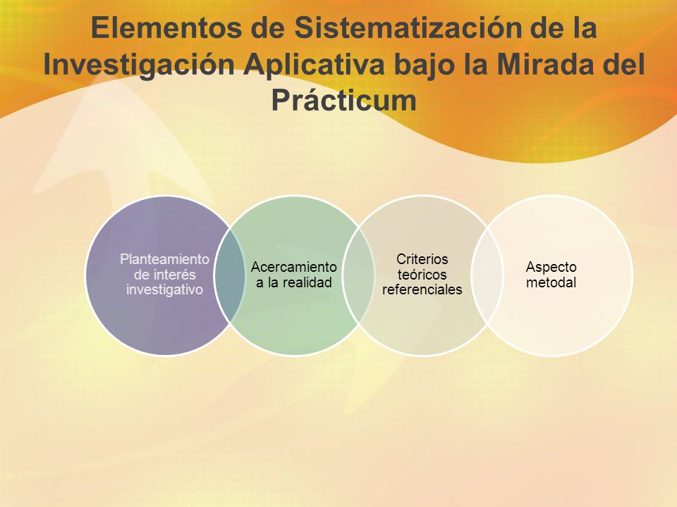 Elementos de Sistematización de la Investigación Aplicativa bajo la Mirada del Prácticum