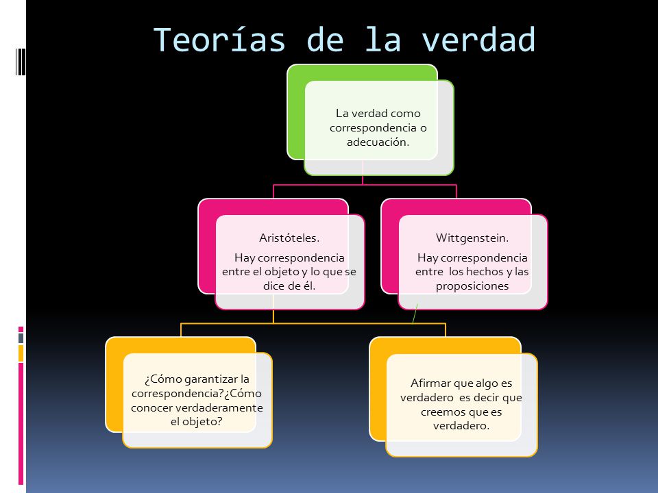 Teorías de la verdad La verdad como correspondencia o adecuación.