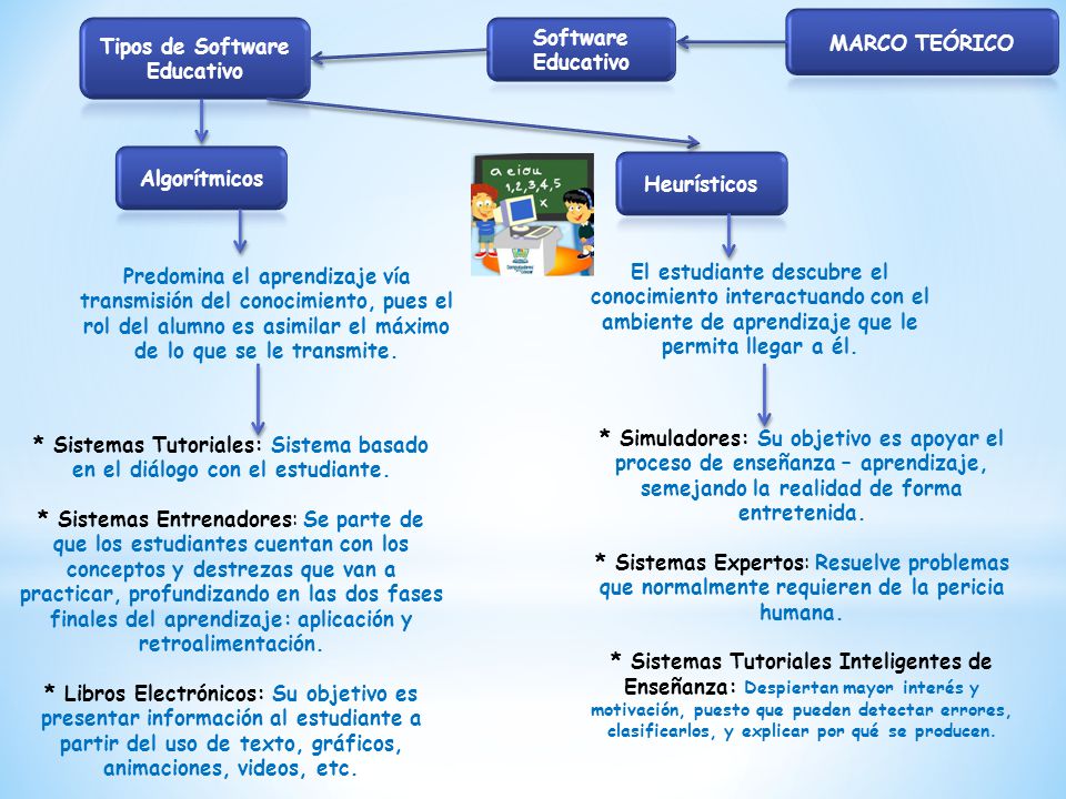 Tipos de Software Educativo Software Educativo