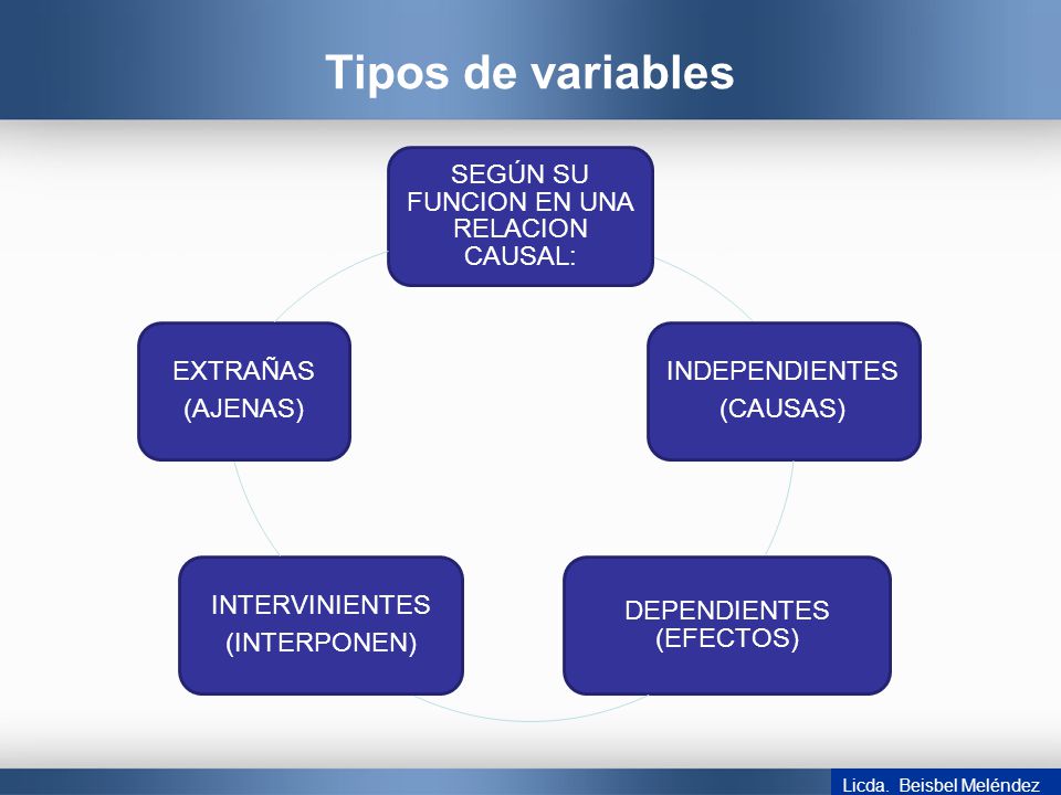 Tipos de variables SEGÚN SU FUNCION EN UNA RELACION CAUSAL: