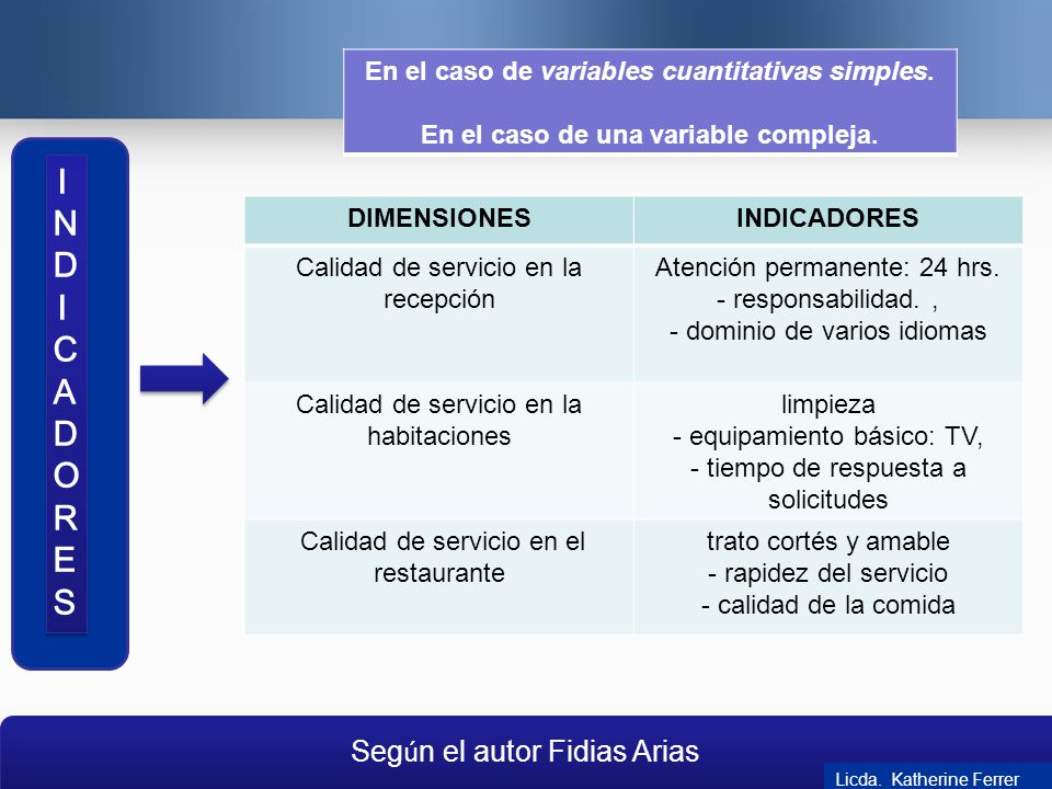 INDICADORES Según el autor Fidias Arias