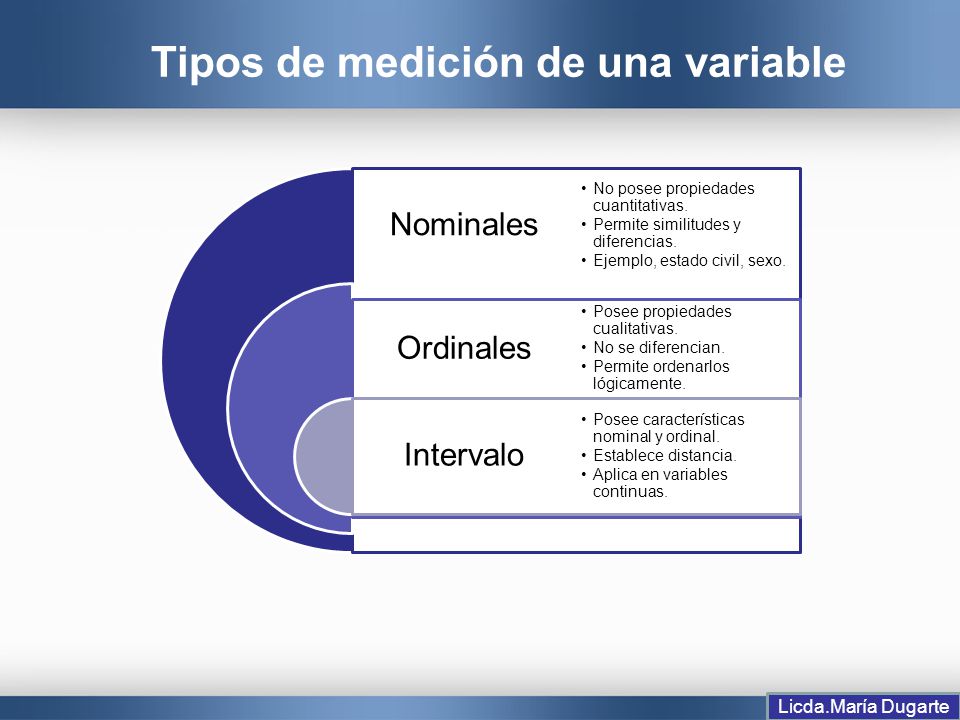 Tipos de medición de una variable