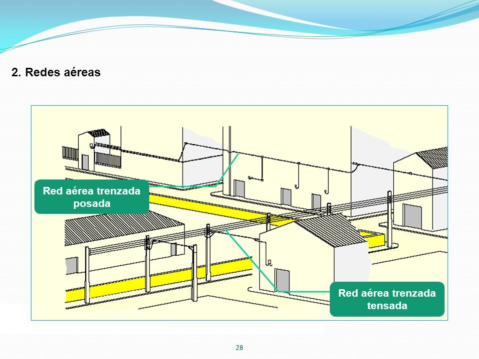 2. Redes aéreas Red aérea trenzada posada Red aérea trenzada tensada
