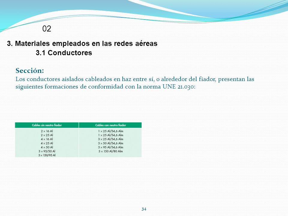 02 3. Materiales empleados en las redes aéreas 3.1 Conductores