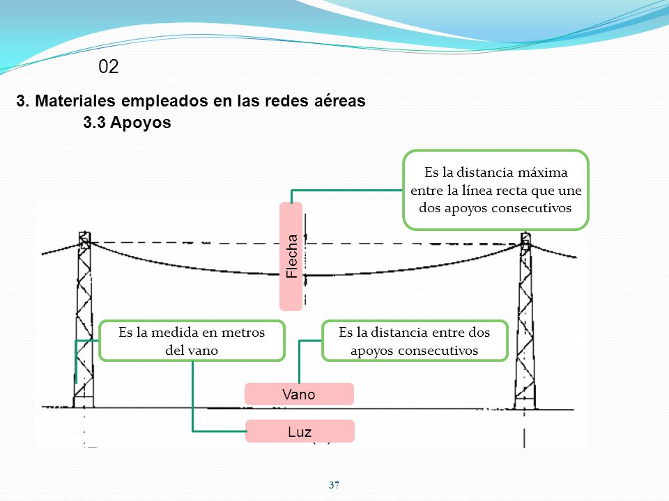 02 3. Materiales empleados en las redes aéreas 3.3 Apoyos