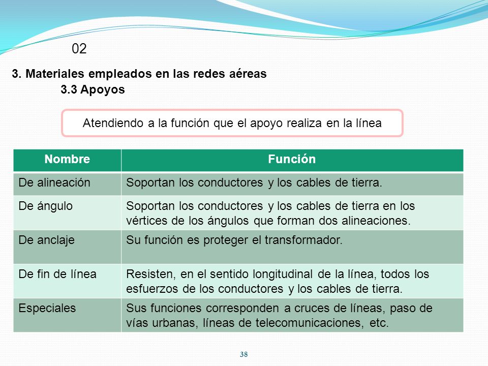 Atendiendo a la función que el apoyo realiza en la línea